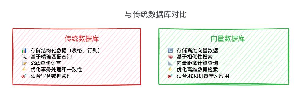 A Step-by-Step Guide to Optimizing Vector Search: A Game Company's Intelligent Customer Service and Recommendation System on OceanBase
