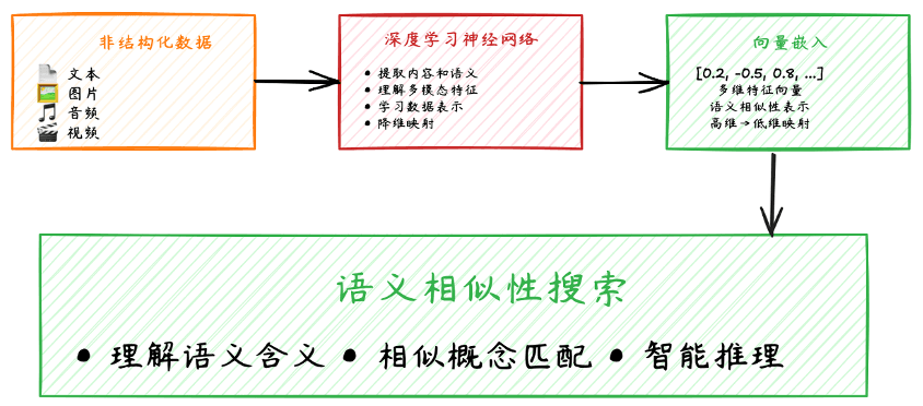 A Step-by-Step Guide to Optimizing Vector Search: A Game Company's Intelligent Customer Service and Recommendation System on OceanBase