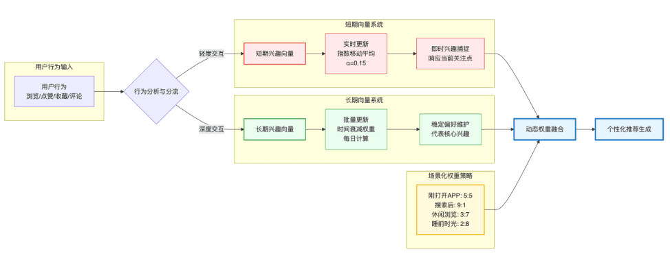 A Step-by-Step Guide to Optimizing Vector Search: A Game Company's Intelligent Customer Service and Recommendation System on OceanBase
