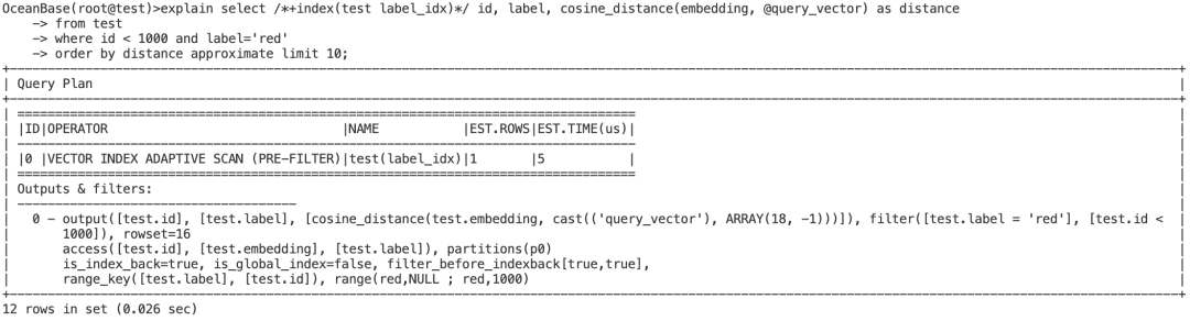A Guide to Using the OceanBase Vector Database