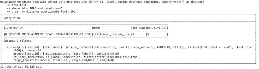 A Guide to Using the OceanBase Vector Database