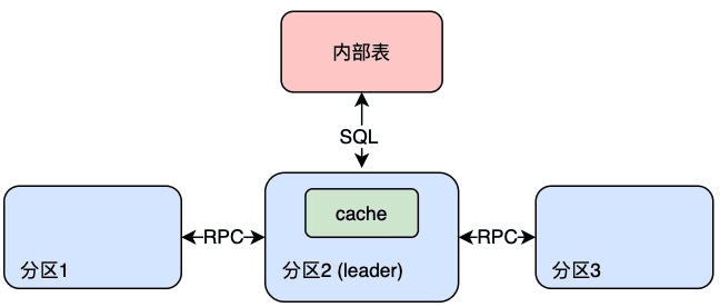 Diagram of ORDER mode