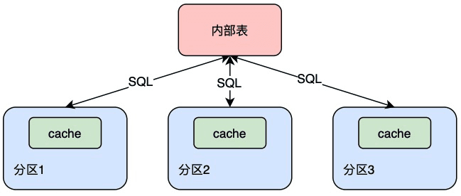 Diagram of NOORDER mode