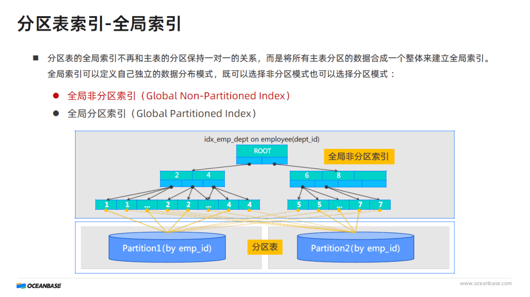 Answer explanation of global-index-related content from the tutorial
