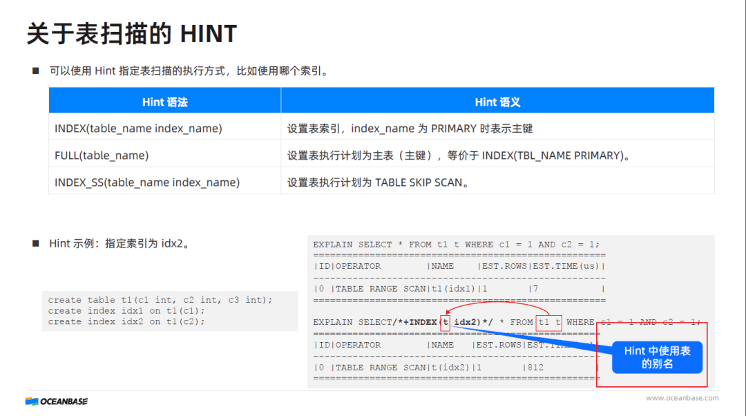 Tutorial answer explanation of SQL HINT usage