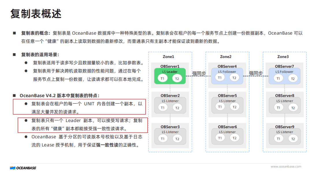 Tutorial answer explanation of the replicated table read/write mechanism