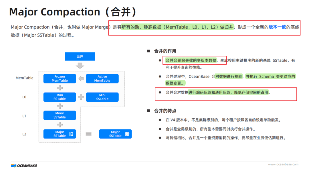 Tutorial explanation of daily major compaction and SSTable changes
