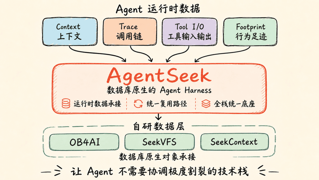A preview of the AgentSeek launch at the OceanBase × LangChain Meetup