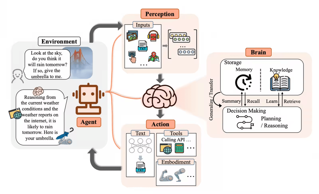 Explaining AI Memory in the Plainest Possible Language