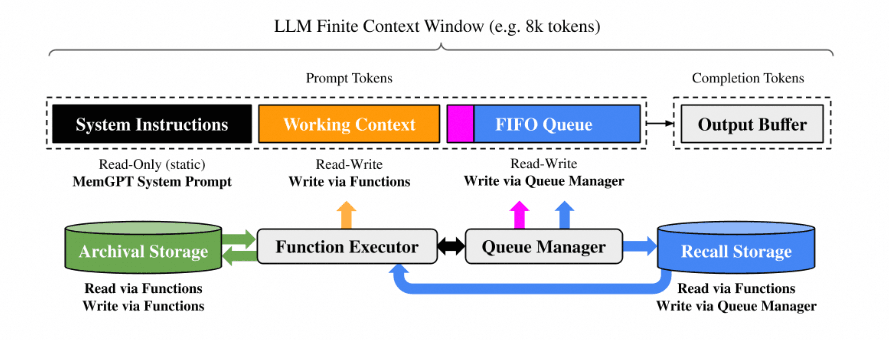 Explaining AI Memory in the Plainest Possible Language