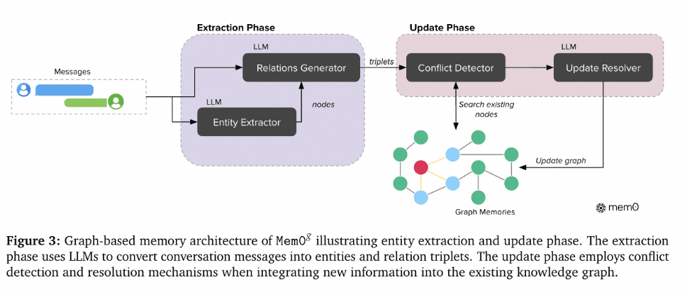 Explaining AI Memory in the Plainest Possible Language