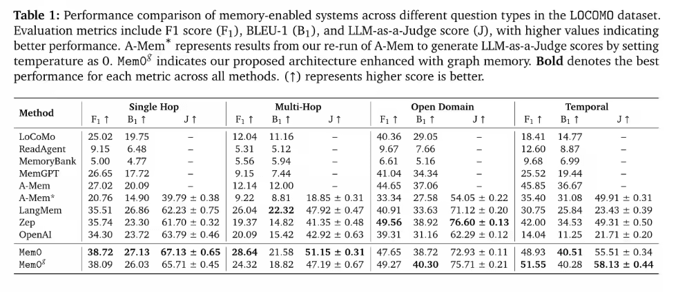 Explaining AI Memory in the Plainest Possible Language