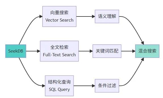 Saving My Company $5,000 in Just Two Weekends: Refactoring a Knowledge Base from a Multi-Database Architecture to an AI-Native Database