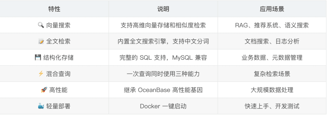 Saving My Company $5,000 in Just Two Weekends: Refactoring a Knowledge Base from a Multi-Database Architecture to an AI-Native Database