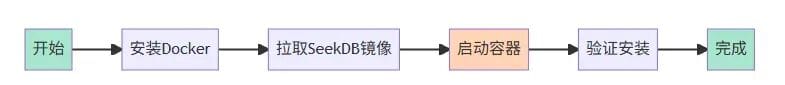 Saving My Company $5,000 in Just Two Weekends: Refactoring a Knowledge Base from a Multi-Database Architecture to an AI-Native Database