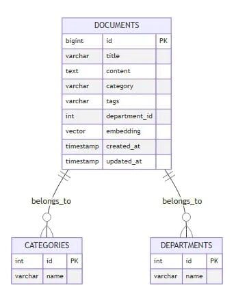 Saving My Company $5,000 in Just Two Weekends: Refactoring a Knowledge Base from a Multi-Database Architecture to an AI-Native Database