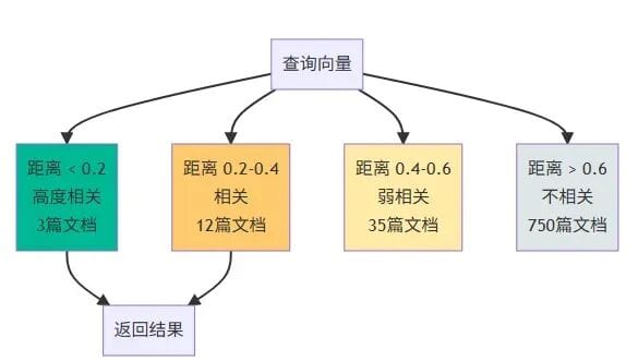 Saving My Company $5,000 in Just Two Weekends: Refactoring a Knowledge Base from a Multi-Database Architecture to an AI-Native Database
