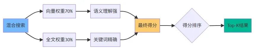 Saving My Company $5,000 in Just Two Weekends: Refactoring a Knowledge Base from a Multi-Database Architecture to an AI-Native Database