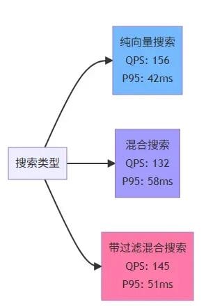Saving My Company $5,000 in Just Two Weekends: Refactoring a Knowledge Base from a Multi-Database Architecture to an AI-Native Database