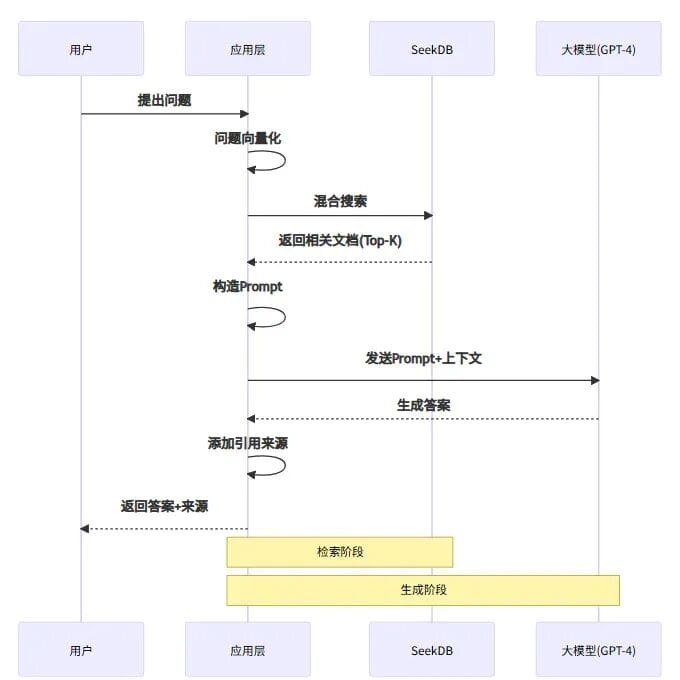 Saving My Company $5,000 in Just Two Weekends: Refactoring a Knowledge Base from a Multi-Database Architecture to an AI-Native Database