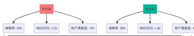 Saving My Company $5,000 in Just Two Weekends: Refactoring a Knowledge Base from a Multi-Database Architecture to an AI-Native Database