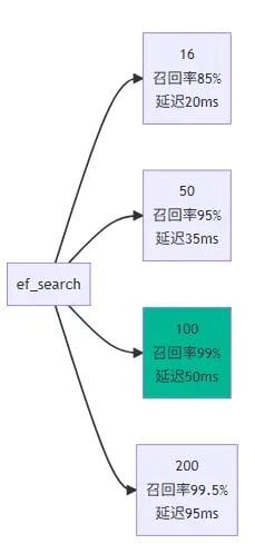 Saving My Company $5,000 in Just Two Weekends: Refactoring a Knowledge Base from a Multi-Database Architecture to an AI-Native Database