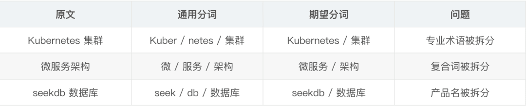 Saving My Company $5,000 in Just Two Weekends: Refactoring a Knowledge Base from a Multi-Database Architecture to an AI-Native Database