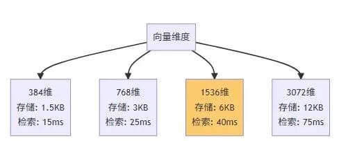 Saving My Company $5,000 in Just Two Weekends: Refactoring a Knowledge Base from a Multi-Database Architecture to an AI-Native Database