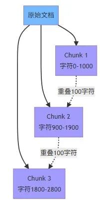 Saving My Company $5,000 in Just Two Weekends: Refactoring a Knowledge Base from a Multi-Database Architecture to an AI-Native Database