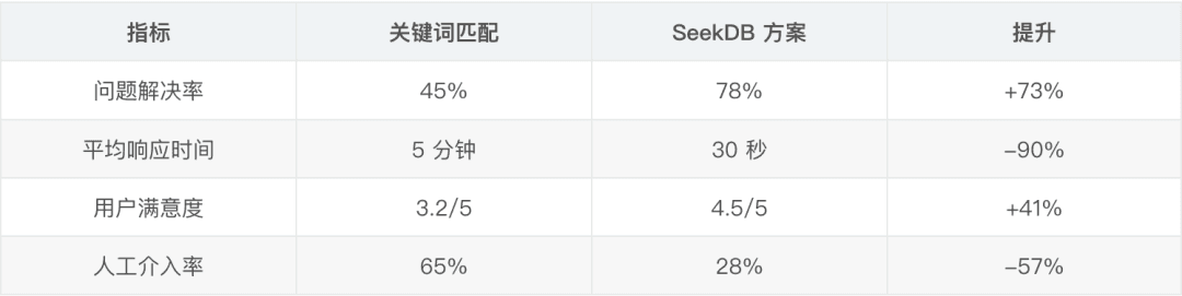 Saving My Company $5,000 in Just Two Weekends: Refactoring a Knowledge Base from a Multi-Database Architecture to an AI-Native Database
