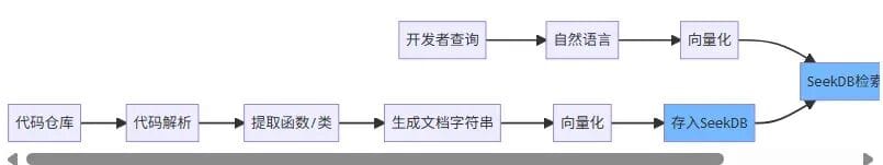 Saving My Company $5,000 in Just Two Weekends: Refactoring a Knowledge Base from a Multi-Database Architecture to an AI-Native Database
