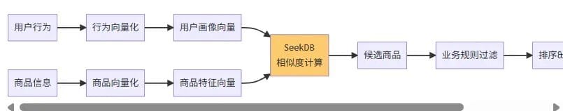 Saving My Company $5,000 in Just Two Weekends: Refactoring a Knowledge Base from a Multi-Database Architecture to an AI-Native Database