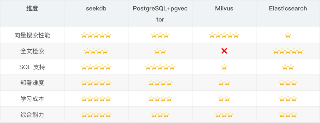 Saving My Company $5,000 in Just Two Weekends: Refactoring a Knowledge Base from a Multi-Database Architecture to an AI-Native Database