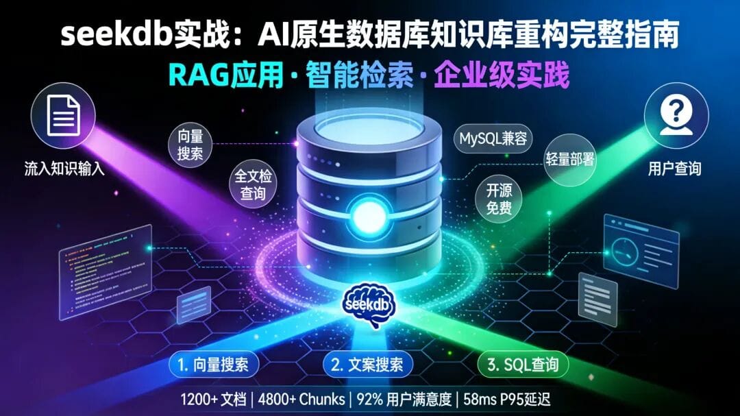 Saving My Company $5,000 in Just Two Weekends: Refactoring a Knowledge Base from a Multi-Database Architecture to an AI-Native Database