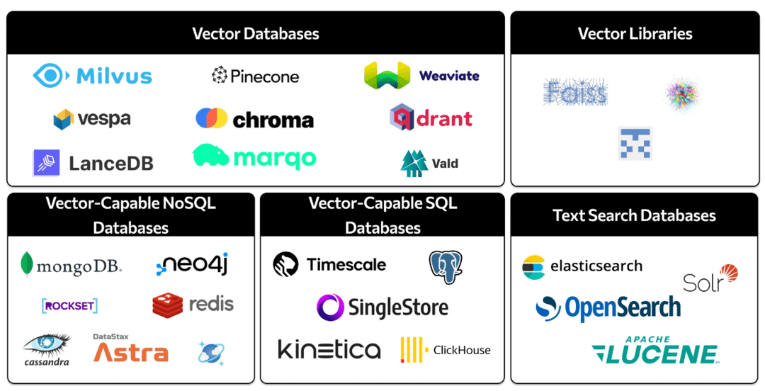 The Database Evolution of the AI Era — From Vectors to Hybrid Search