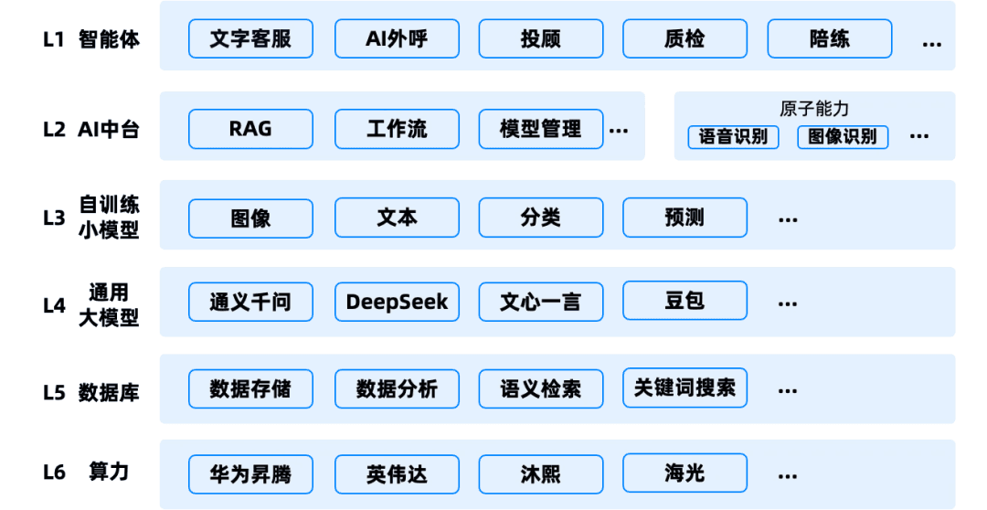 The Database Evolution of the AI Era — From Vectors to Hybrid Search