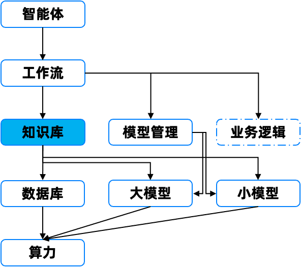 The Database Evolution of the AI Era — From Vectors to Hybrid Search