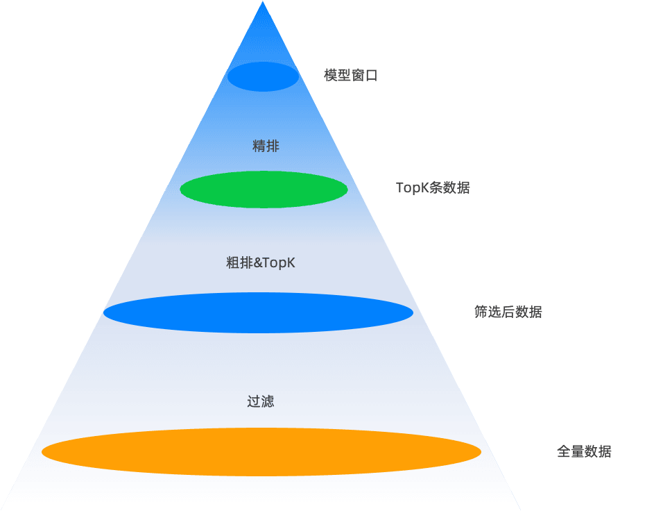 The Database Evolution of the AI Era — From Vectors to Hybrid Search