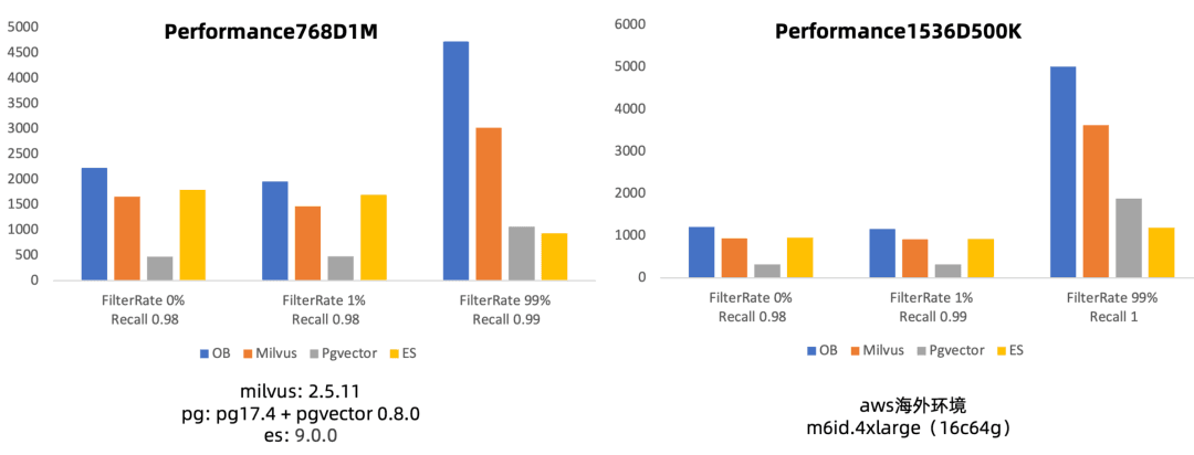 The Database Evolution of the AI Era — From Vectors to Hybrid Search
