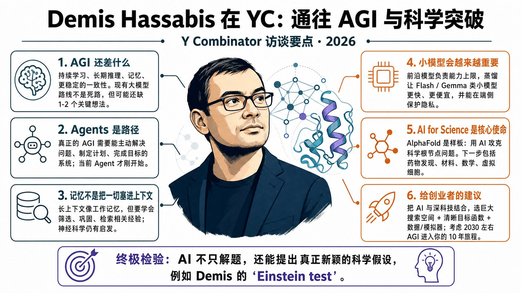 DeepMind CEO Interview: We're Just 4 Years and 3 Final Puzzle Pieces Away from AGI