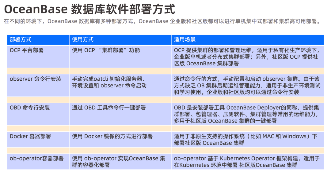 A Deep Dive into the OceanBase Ecosystem Toolchain — OAT / obd / OCP / obshell