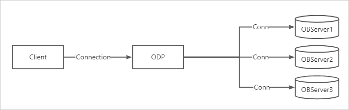 The Mystery of OceanBase Session IDs
