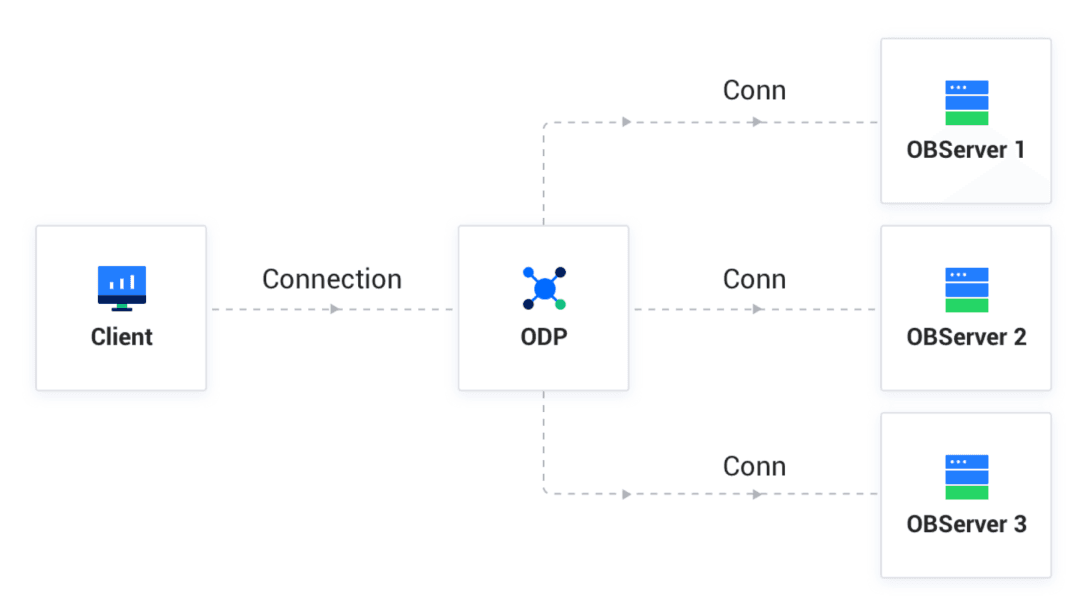 The Mystery of OceanBase Session IDs
