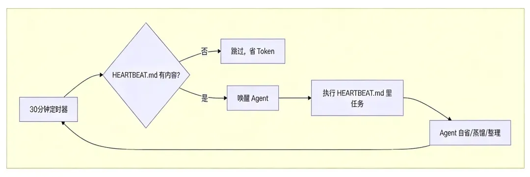 How Does OpenClaw Make AI Feel "Human"?