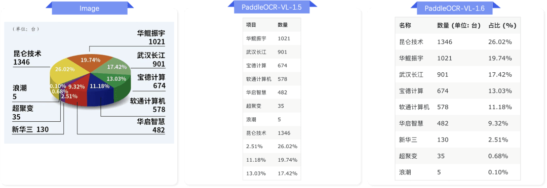 Typical application scenarios of PaddleOCR-VL-1.6 for complex document parsing