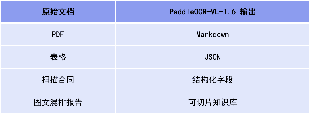 A pipeline diagram from document parsing to OceanBase ingestion and retrieval