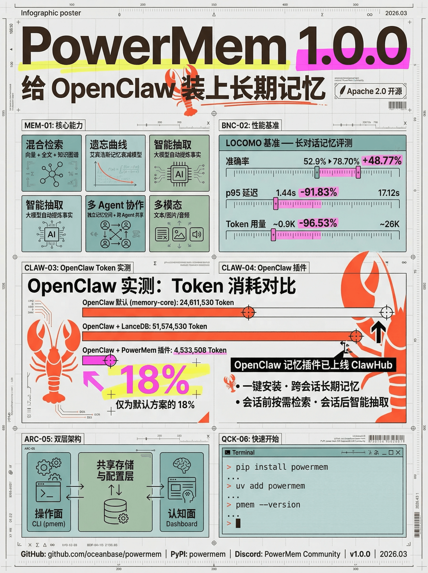 Giving OpenClaw Long-Term Memory — PowerMem 1.0.0 Officially Released