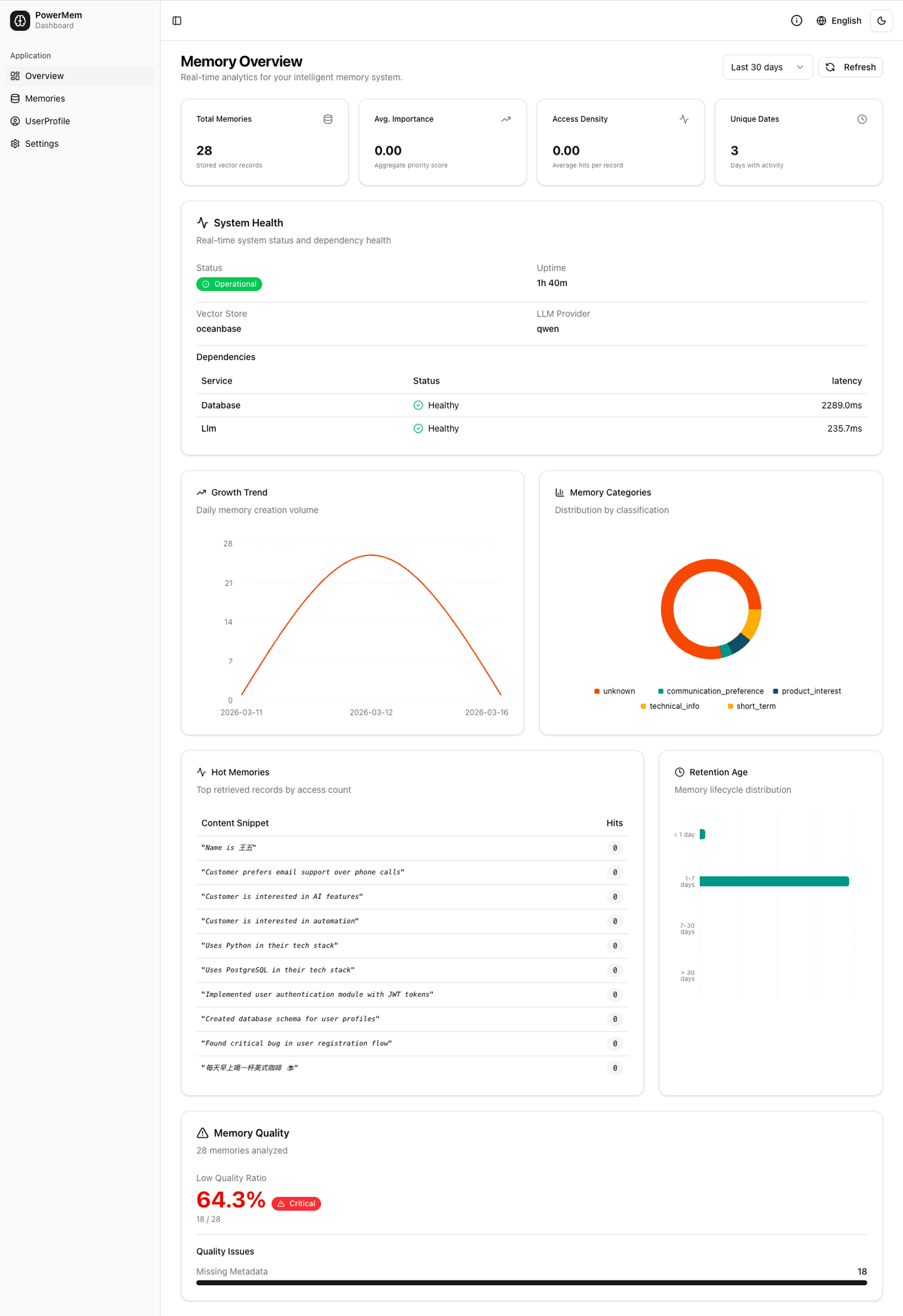 Giving OpenClaw Long-Term Memory — PowerMem 1.0.0 Officially Released