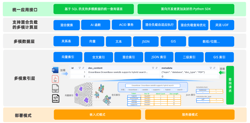 seekdb overall architecture