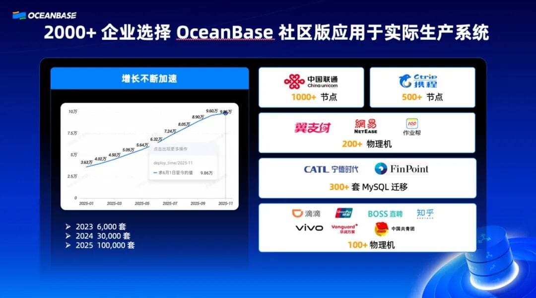 In the AI Era, Why Did OceanBase Open Source an AI-Native Database Like seekdb?